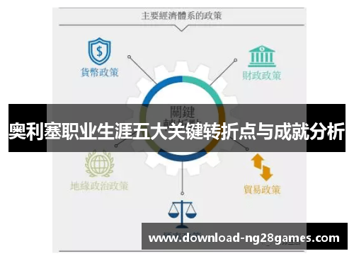 奥利塞职业生涯五大关键转折点与成就分析