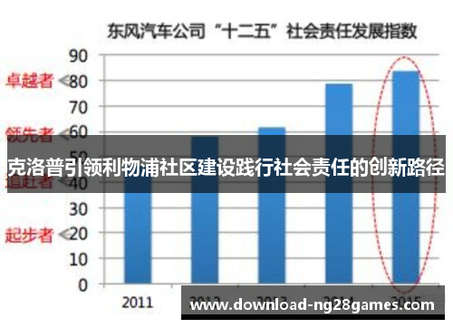 克洛普引领利物浦社区建设践行社会责任的创新路径