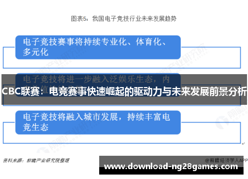 CBC联赛：电竞赛事快速崛起的驱动力与未来发展前景分析