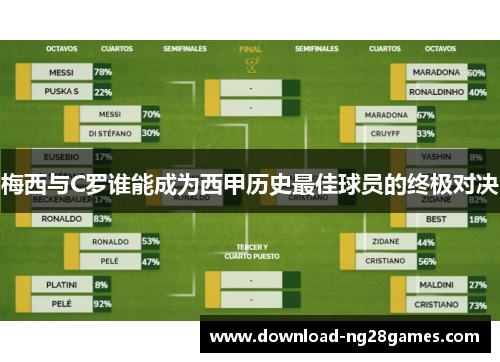 梅西与C罗谁能成为西甲历史最佳球员的终极对决
