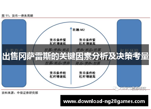 出售冈萨雷斯的关键因素分析及决策考量