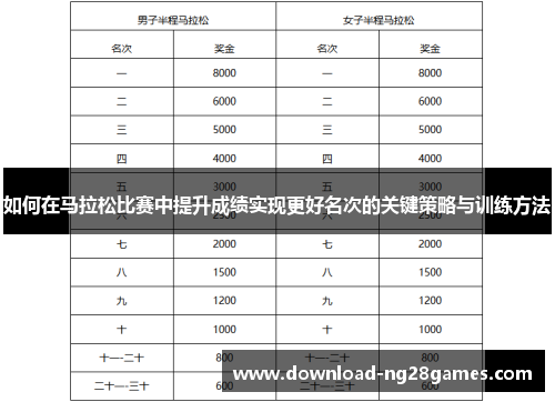 如何在马拉松比赛中提升成绩实现更好名次的关键策略与训练方法