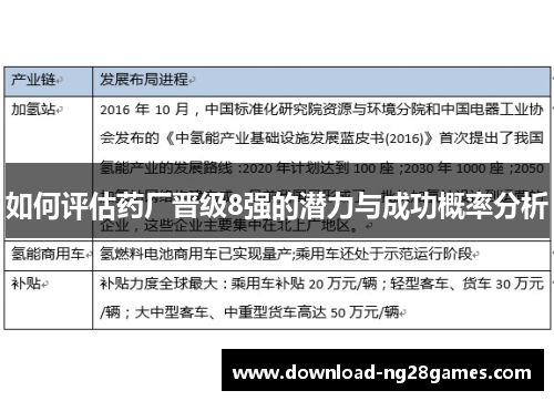 如何评估药厂晋级8强的潜力与成功概率分析