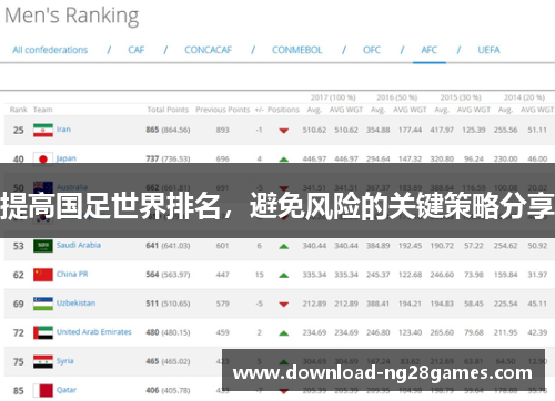 提高国足世界排名，避免风险的关键策略分享
