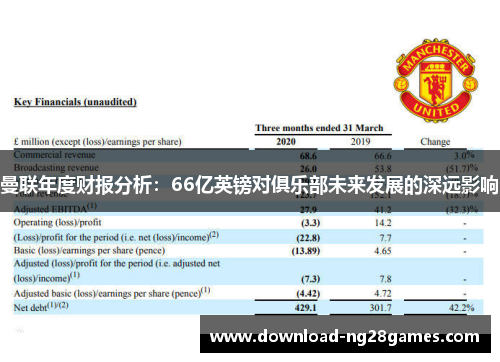 曼联年度财报分析：66亿英镑对俱乐部未来发展的深远影响