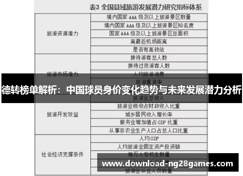 德转榜单解析：中国球员身价变化趋势与未来发展潜力分析