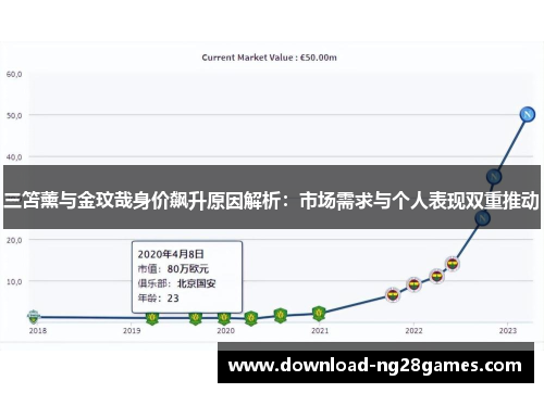 三笘薰与金玟哉身价飙升原因解析：市场需求与个人表现双重推动