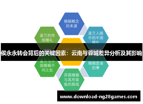 侯永永转会背后的关键因素：云南与蓉城差异分析及其影响