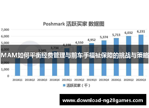 MAM如何平衡经费管理与前车手福祉保障的挑战与策略