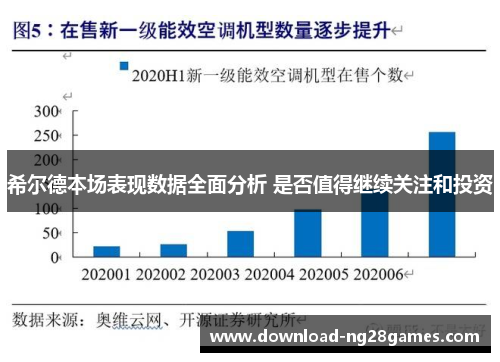 希尔德本场表现数据全面分析 是否值得继续关注和投资