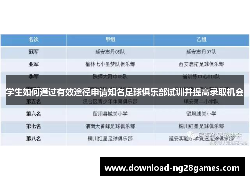 学生如何通过有效途径申请知名足球俱乐部试训并提高录取机会