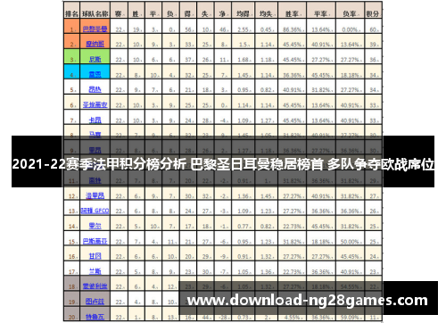 2021-22赛季法甲积分榜分析 巴黎圣日耳曼稳居榜首 多队争夺欧战席位