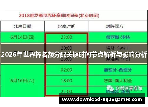2026年世界杯名额分配关键时间节点解析与影响分析