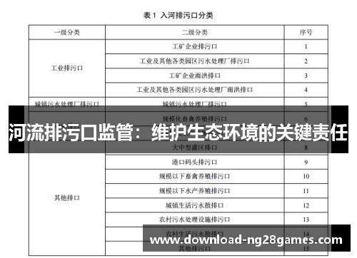 河流排污口监管：维护生态环境的关键责任