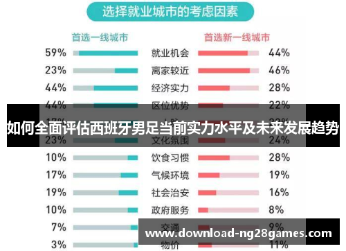 如何全面评估西班牙男足当前实力水平及未来发展趋势
