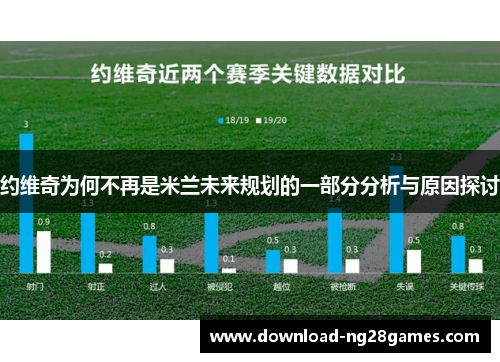 约维奇为何不再是米兰未来规划的一部分分析与原因探讨