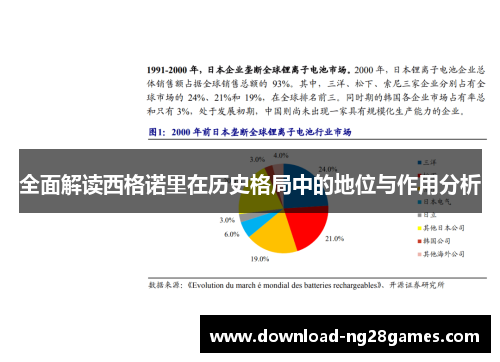 全面解读西格诺里在历史格局中的地位与作用分析