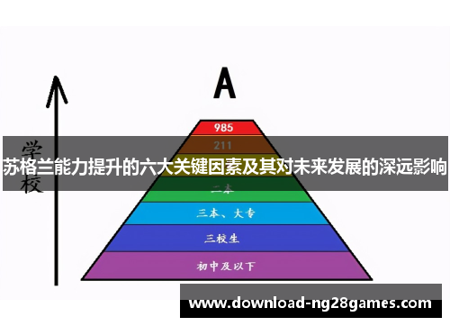 苏格兰能力提升的六大关键因素及其对未来发展的深远影响