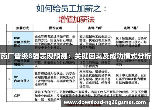 药厂晋级8强表现预测：关键因素及成功模式分析