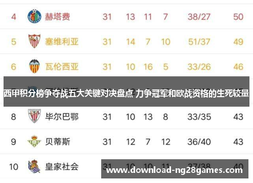 西甲积分榜争夺战五大关键对决盘点 力争冠军和欧战资格的生死较量
