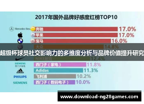 超级杯球员社交影响力的多维度分析与品牌价值提升研究