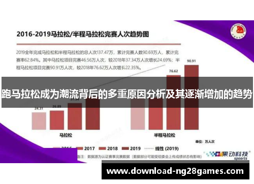 跑马拉松成为潮流背后的多重原因分析及其逐渐增加的趋势