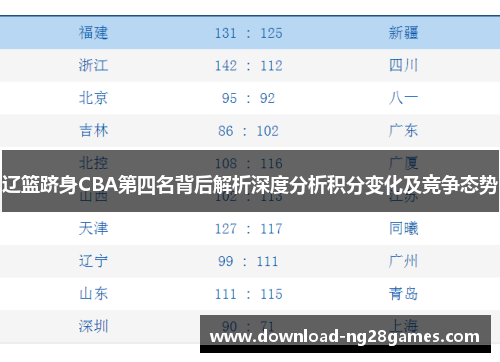 辽篮跻身CBA第四名背后解析深度分析积分变化及竞争态势 辽篮跻身CBA第四名背后解析深度分析积分变化及竞争态势