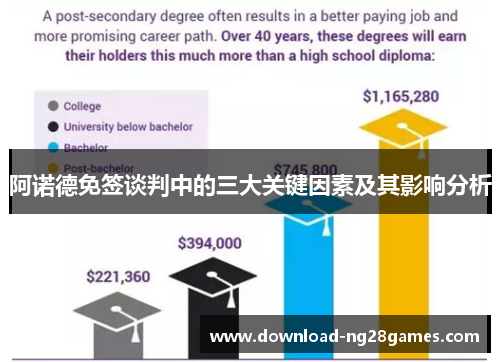 阿诺德免签谈判中的三大关键因素及其影响分析