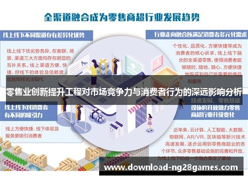 零售业创新提升工程对市场竞争力与消费者行为的深远影响分析 零售业创新提升工程对市场竞争力与消费者行为的深远影响分析