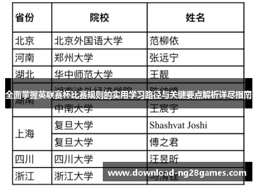 全面掌握英联赛杯比赛规则的实用学习路径与关键要点解析详尽指南 全面掌握英联赛杯比赛规则的实用学习路径与关键要点解析详尽指南