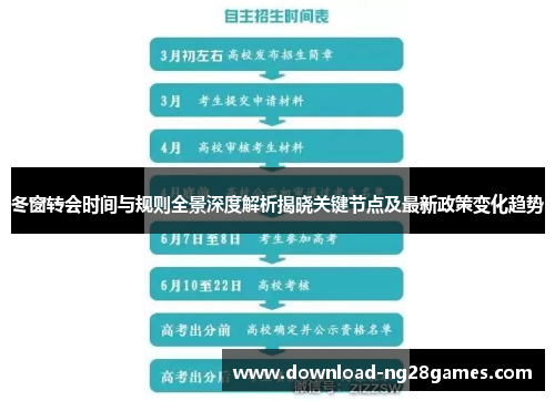 冬窗转会时间与规则全景深度解析揭晓关键节点及最新政策变化趋势 冬窗转会时间与规则全景深度解析揭晓关键节点及最新政策变化趋势