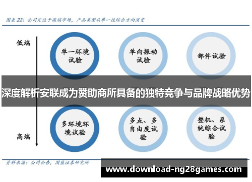 深度解析安联成为赞助商所具备的独特竞争与品牌战略优势