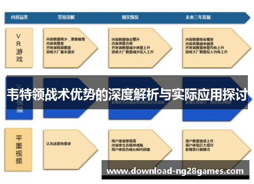韦特领战术优势的深度解析与实际应用探讨