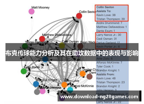 布克传球能力分析及其在助攻数据中的表现与影响