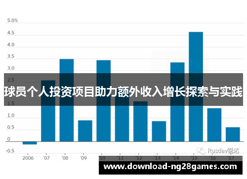 球员个人投资项目助力额外收入增长探索与实践