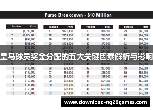 皇马球员奖金分配的五大关键因素解析与影响