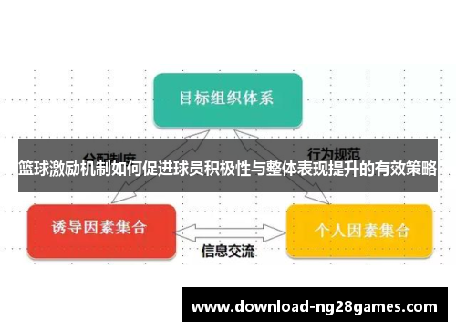 篮球激励机制如何促进球员积极性与整体表现提升的有效策略