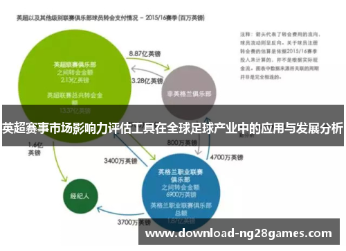 英超赛事市场影响力评估工具在全球足球产业中的应用与发展分析
