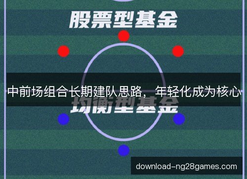 中前场组合长期建队思路，年轻化成为核心